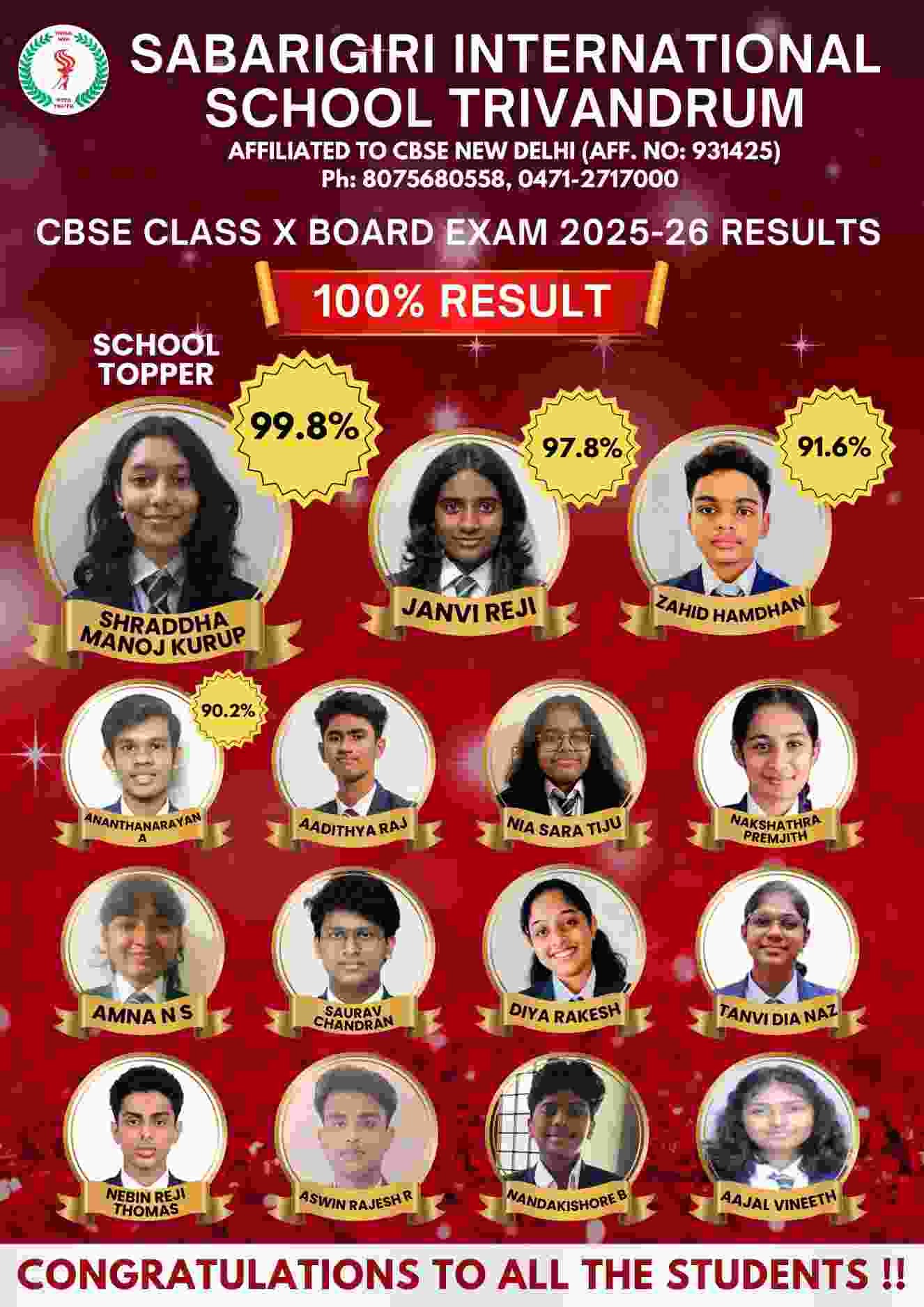 X Results 2025- 26